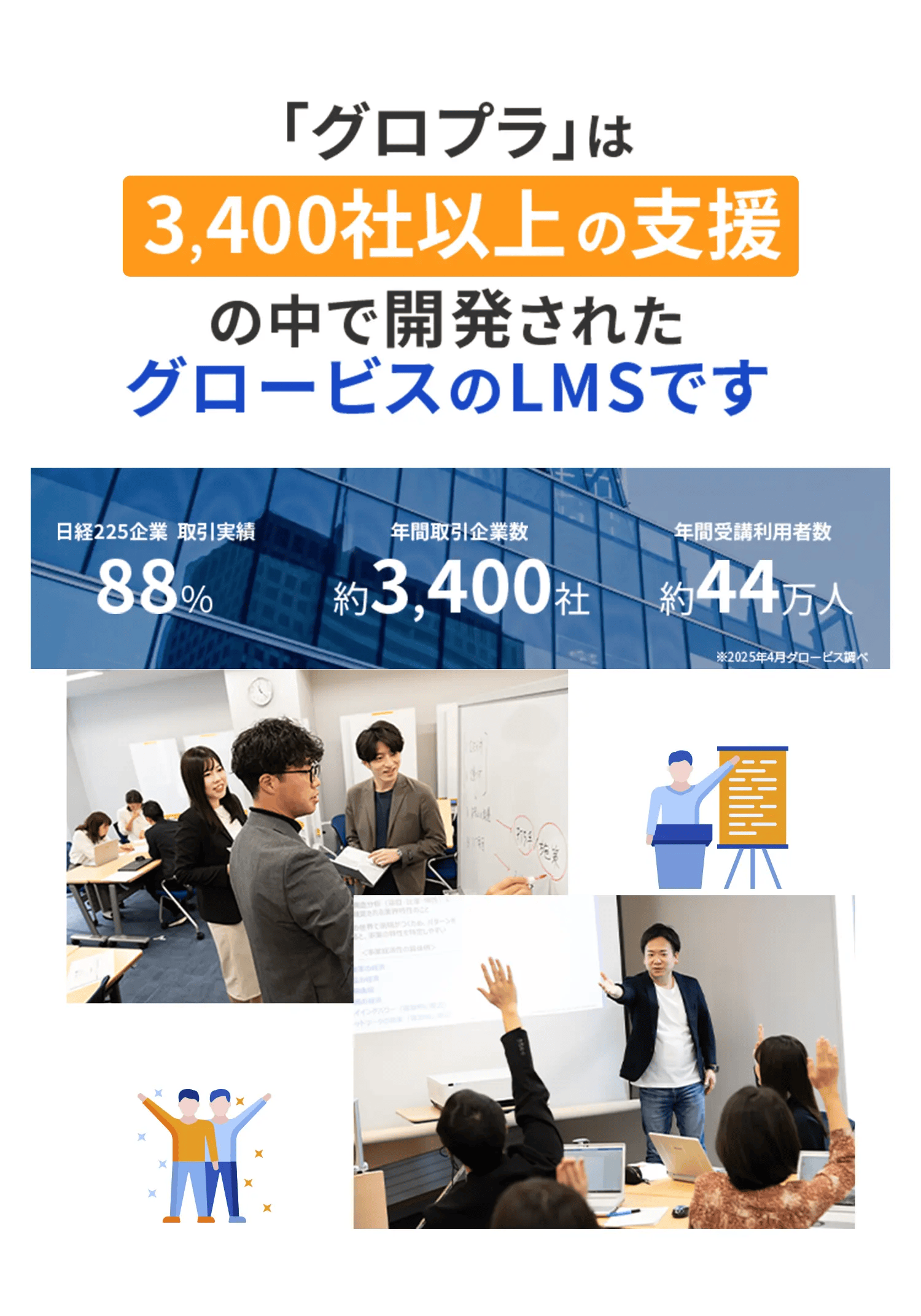 グロプラは3400社以上の支援から開発されたグロービスのLMSで、日経225企業の88%が導入