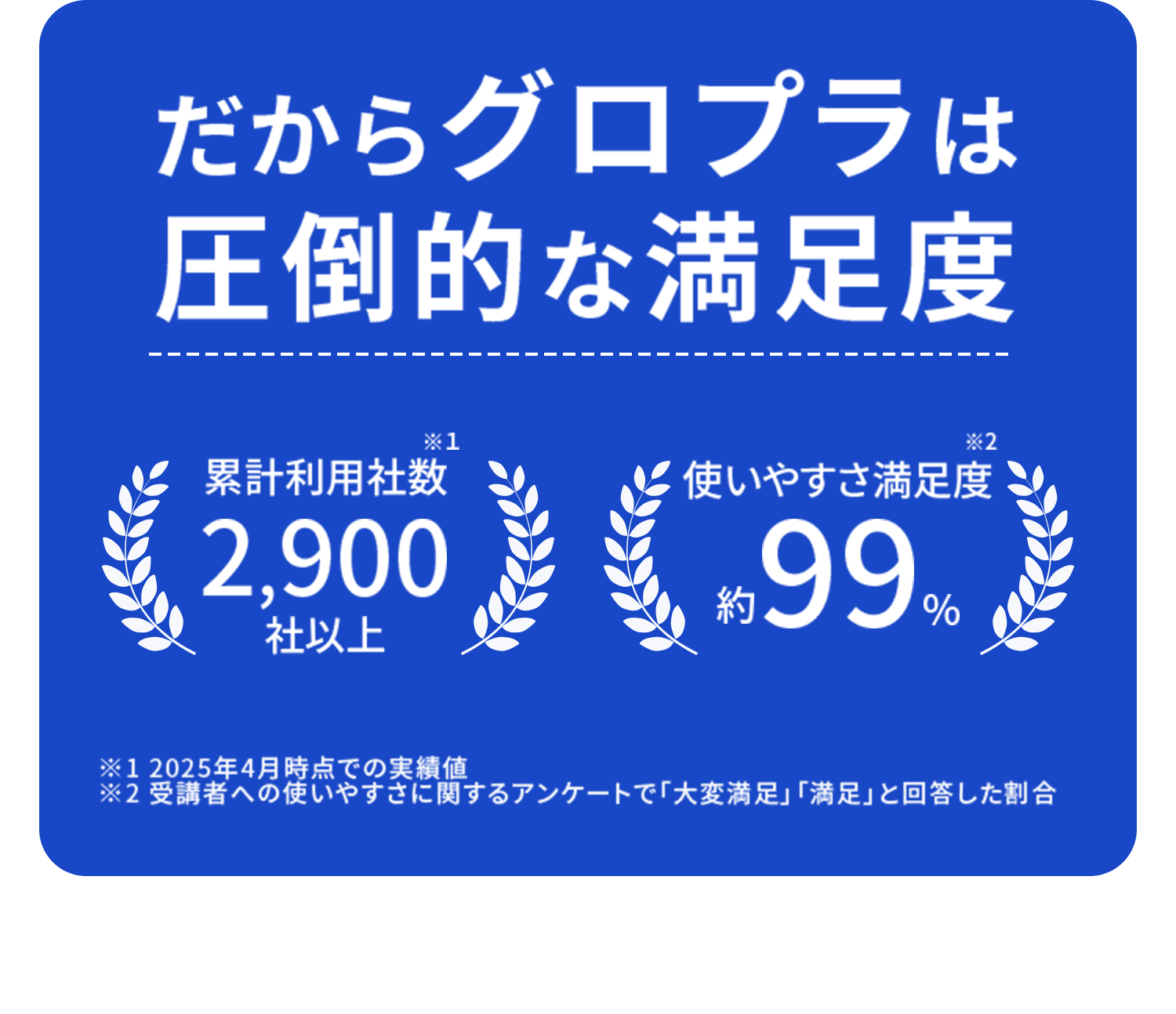 グロプラの累計利用社数2900社以上・使いやすさ満足度99%という実績を紹介する実績表示バナー