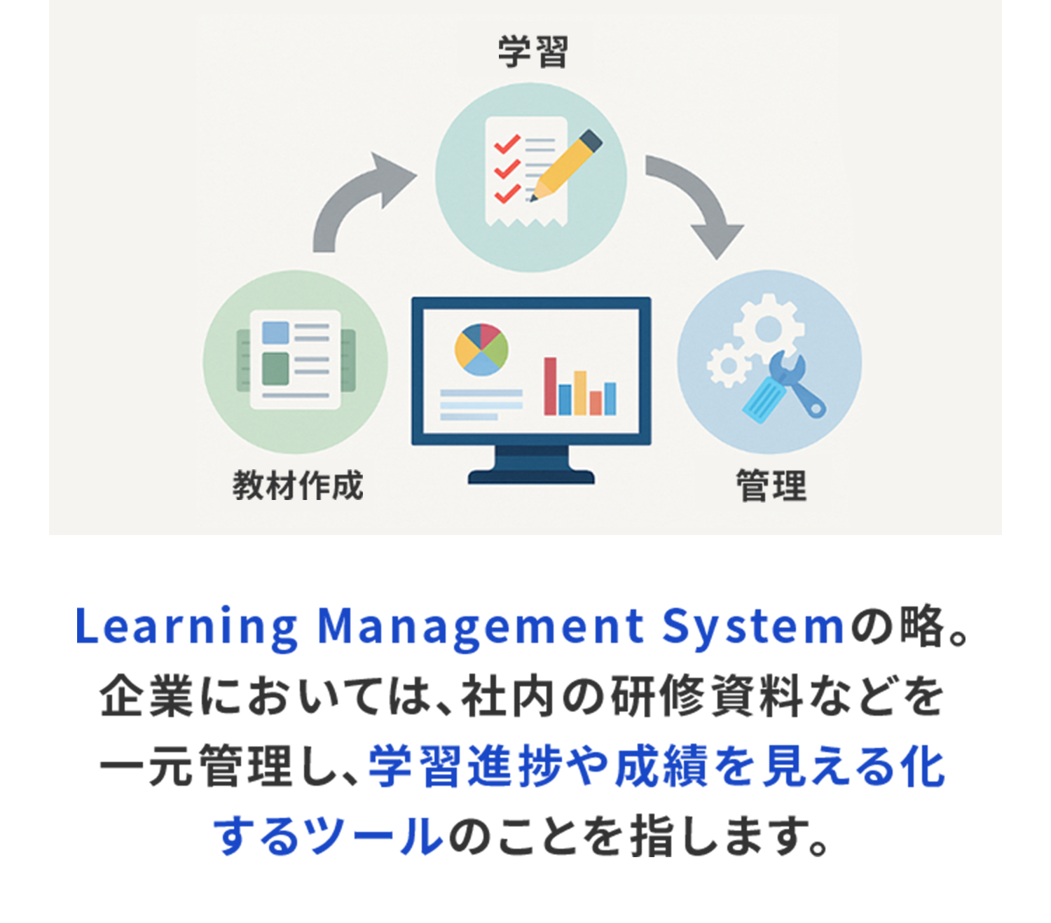 グロービスの人が育つLMSというキャッチコピーを表すビジュアル。GLOPLAロゴと本を積んだイラスト付き