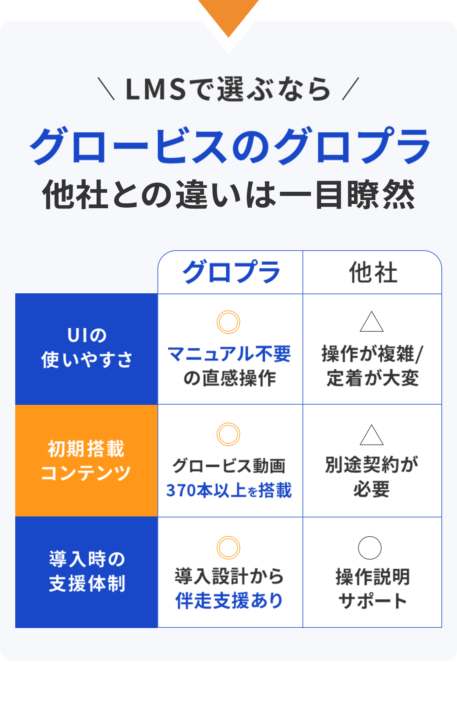 約370本の学習コンテンツが無料で見放題となるGLOBIS学び放題ライトの紹介。DX・労務・コンプラなどのテーマを網羅