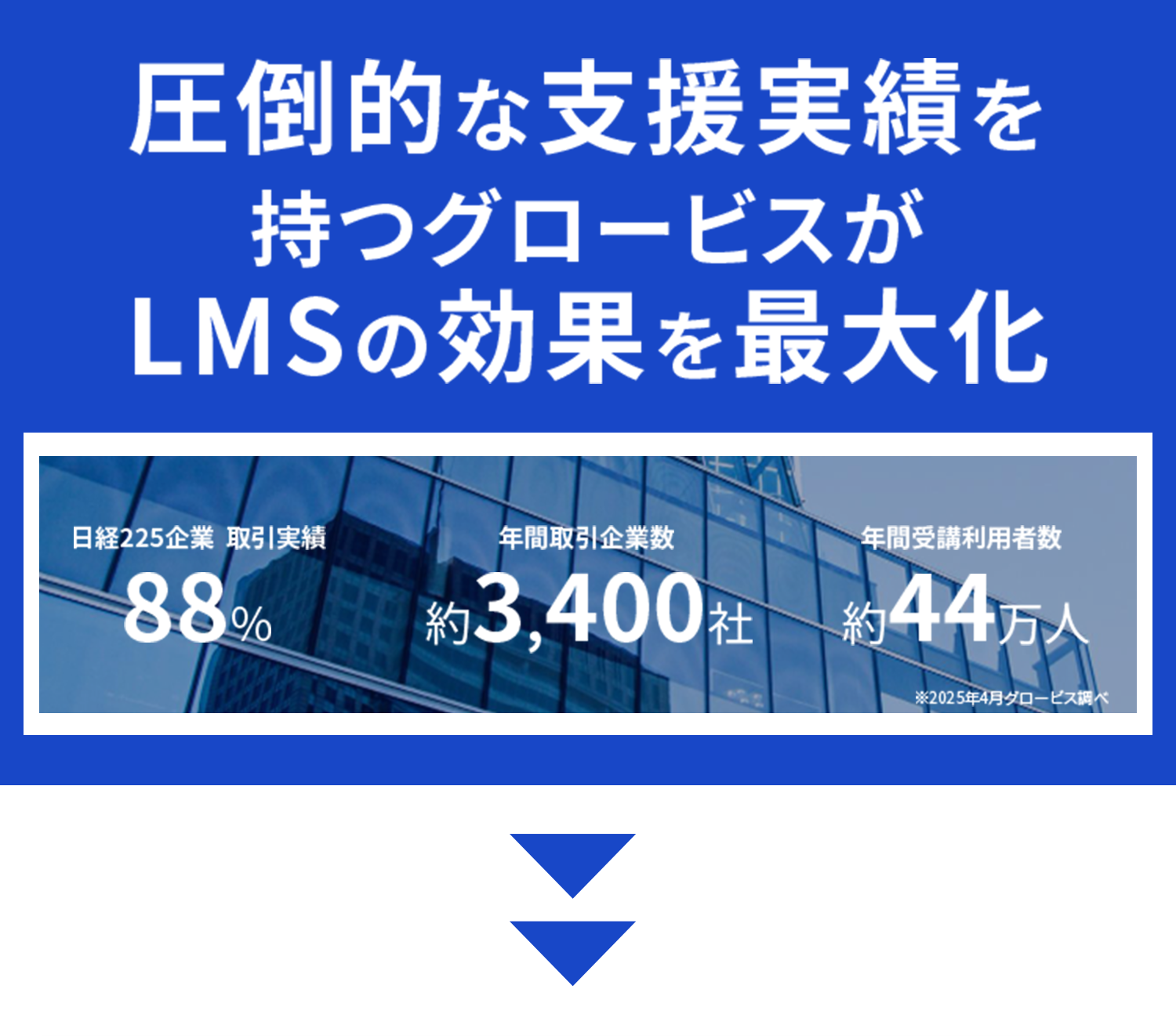グロービスのLMS『グロプラ』は人が育つ環境を提供。ブランドロゴと積まれた本の上で学ぶ人物のイラスト