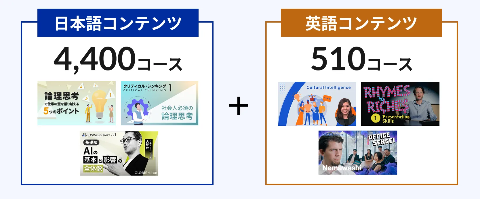 日本語コンテンツ、英語コンテンツ
