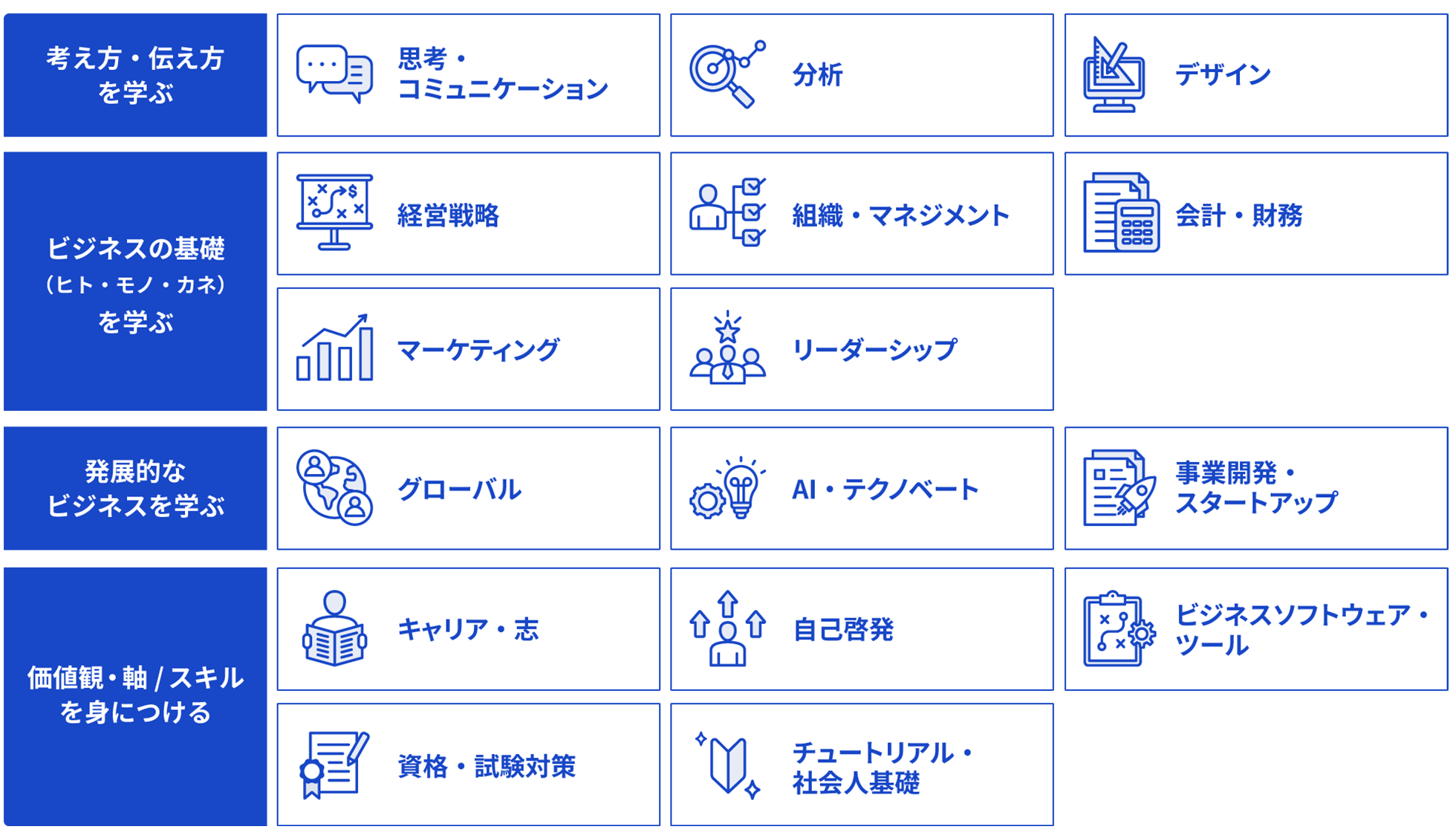 カテゴリー一覧：考え方・伝え方、ビジネスの基礎、職種・軸・スキルなどの16のカテゴリーを含むグリッド