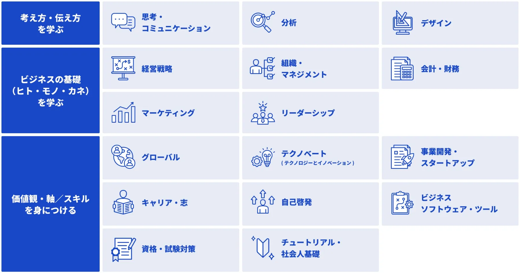 カテゴリー一覧：考え方・伝え方、ビジネスの基礎、職種・軸・スキルなどの16のカテゴリーを含むグリッド