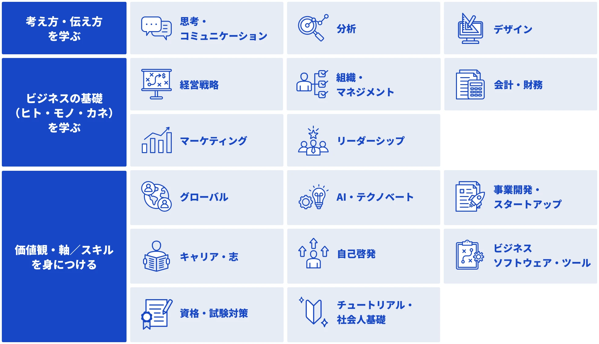 カテゴリー一覧：考え方・伝え方、ビジネスの基礎、職種・軸・スキルなどの16のカテゴリーを含むグリッド