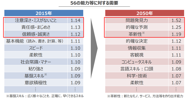 グラフ2