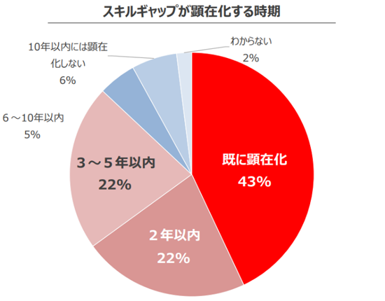 グラフ3