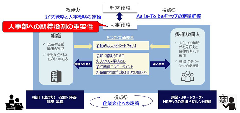 グラフ1