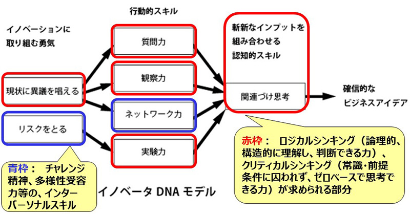 グラフ4