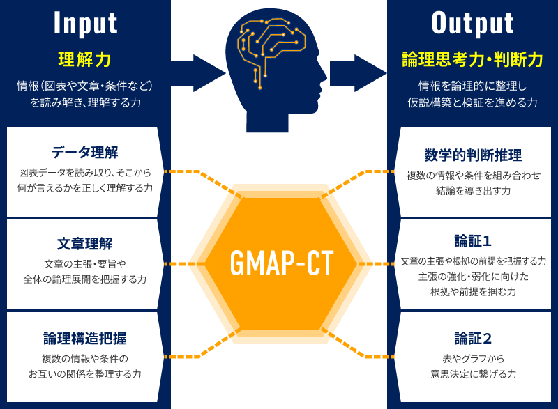 GMAP-CT編の測定領域の図