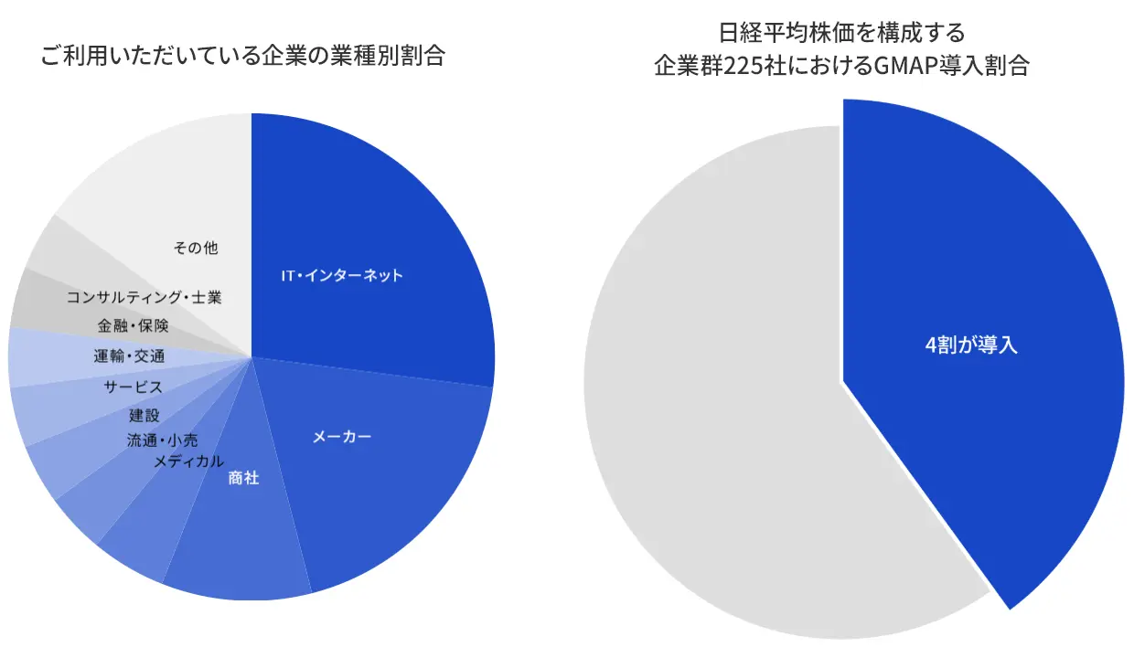 導入企業のグラフ