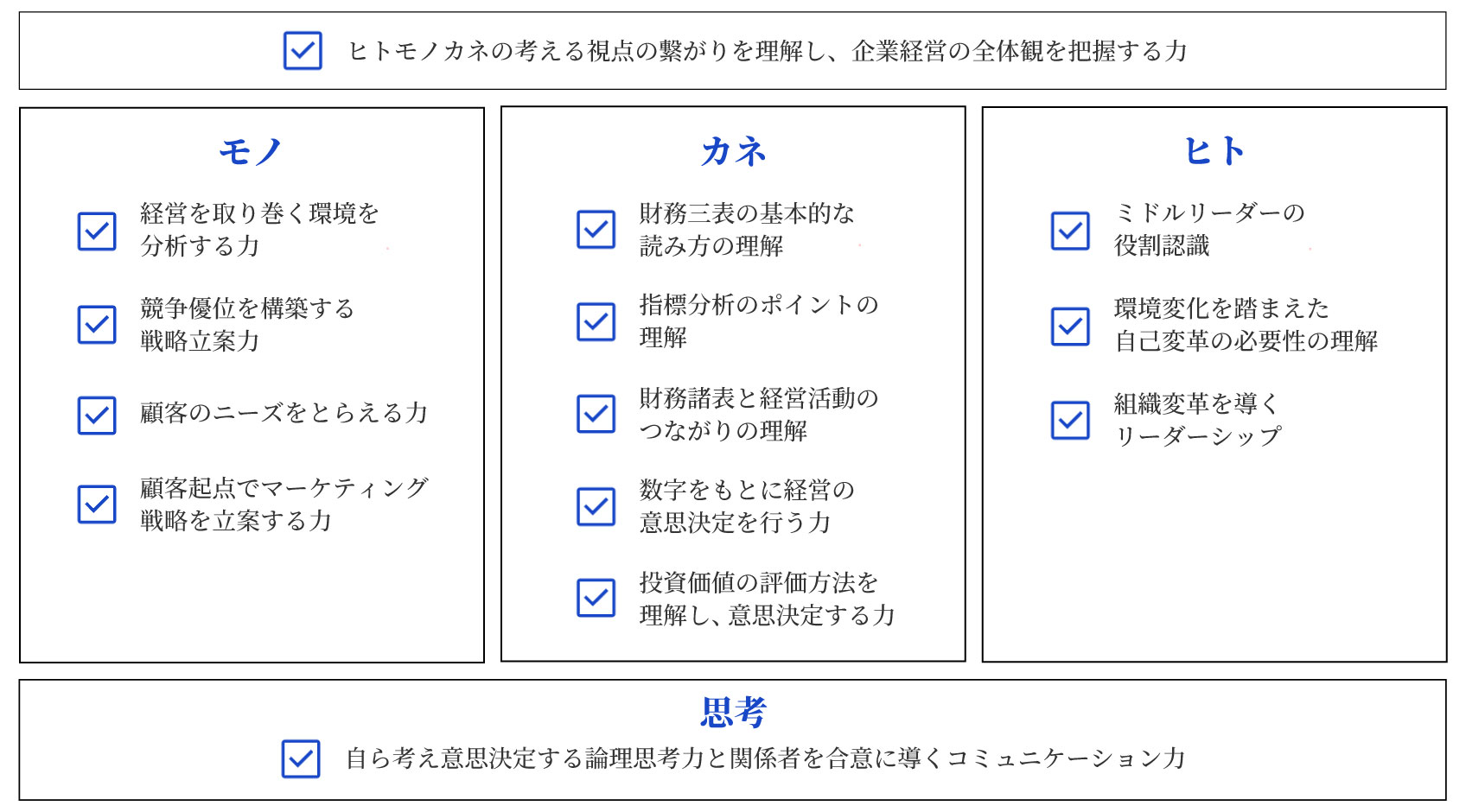 経営視点から意思決定をするために必要なスキル