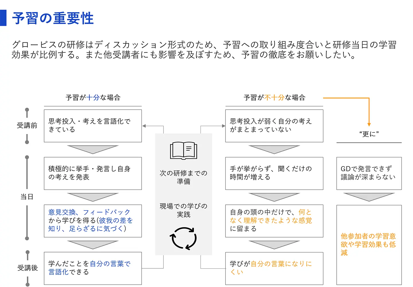 コース構成参考の図