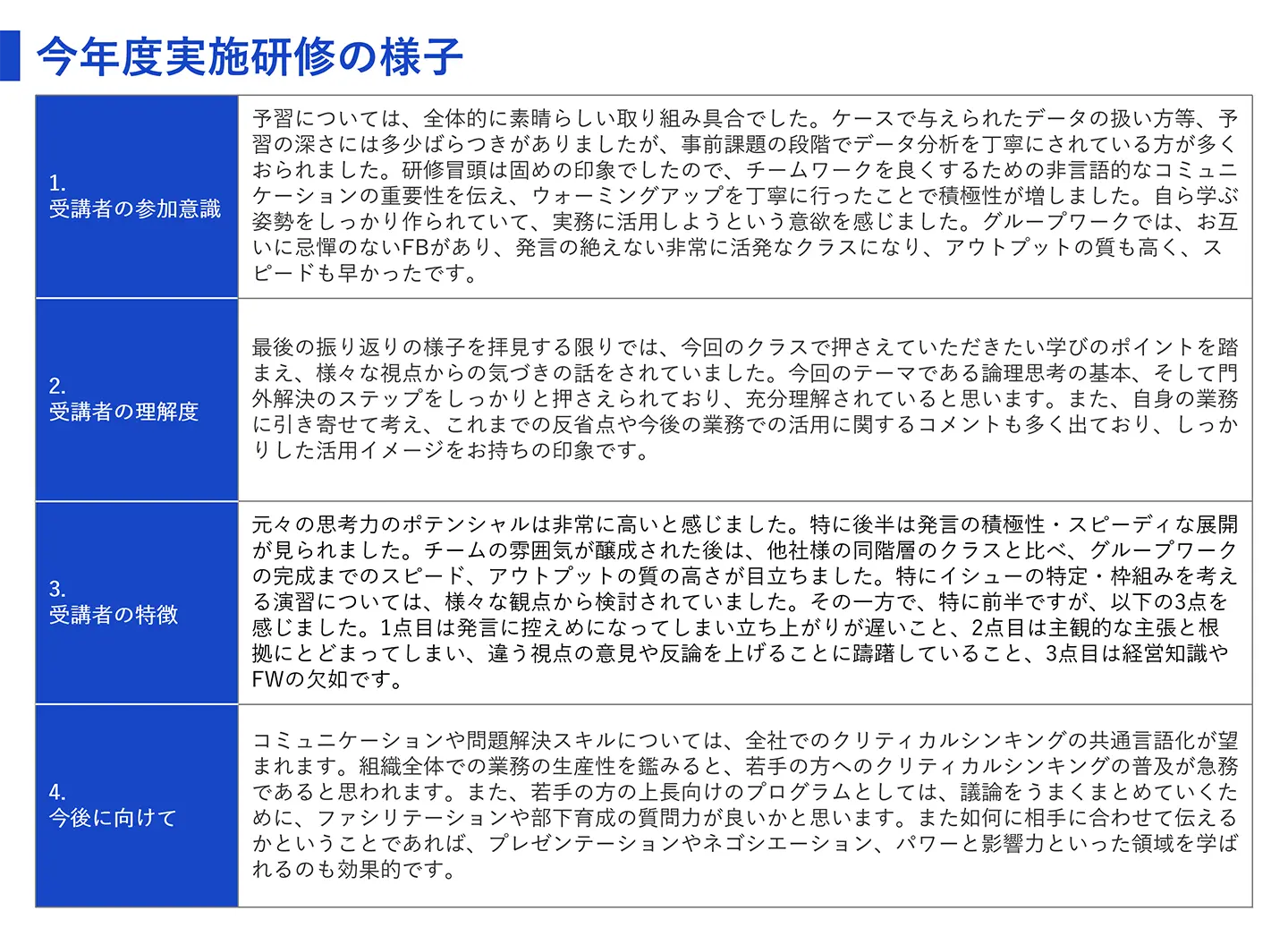 今年度の実施研修の様子