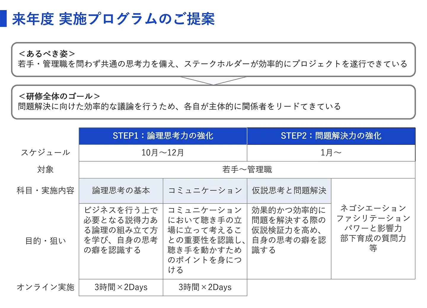 来年度実施プログラム案のご提案