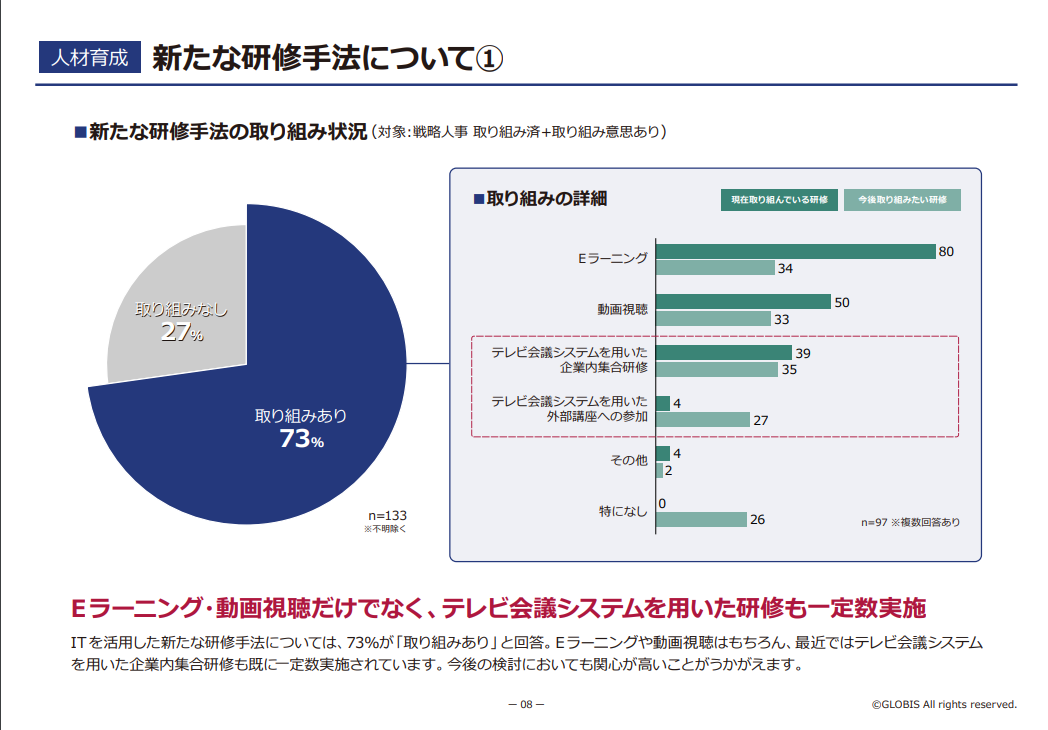 図2：人材育成の新たな研修手法について