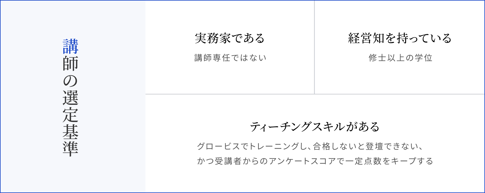 講師の選定基準