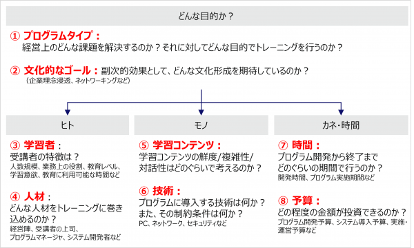 図3：複数の手法を選ぶときの8つの視点