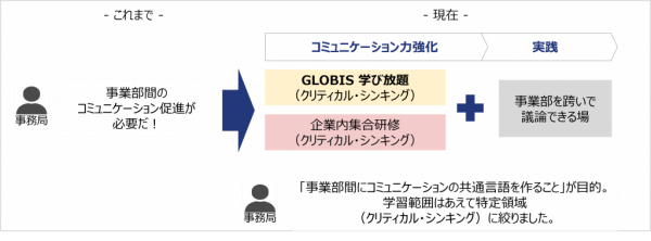 図4：リアル集合研修主導モデルの事例