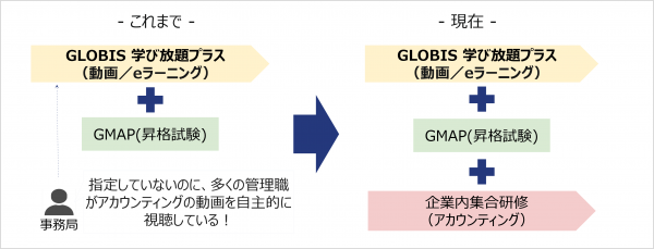 図5：eラーニング主導モデルの事例