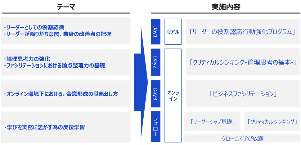 プログラム内容