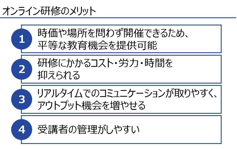 オンライン研修が向いてるケースの4つの理由