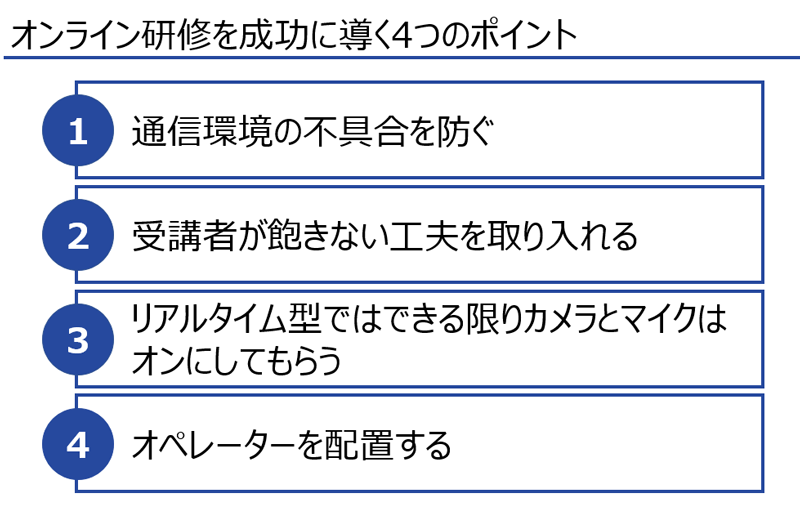 オンライン研修を実施する手順