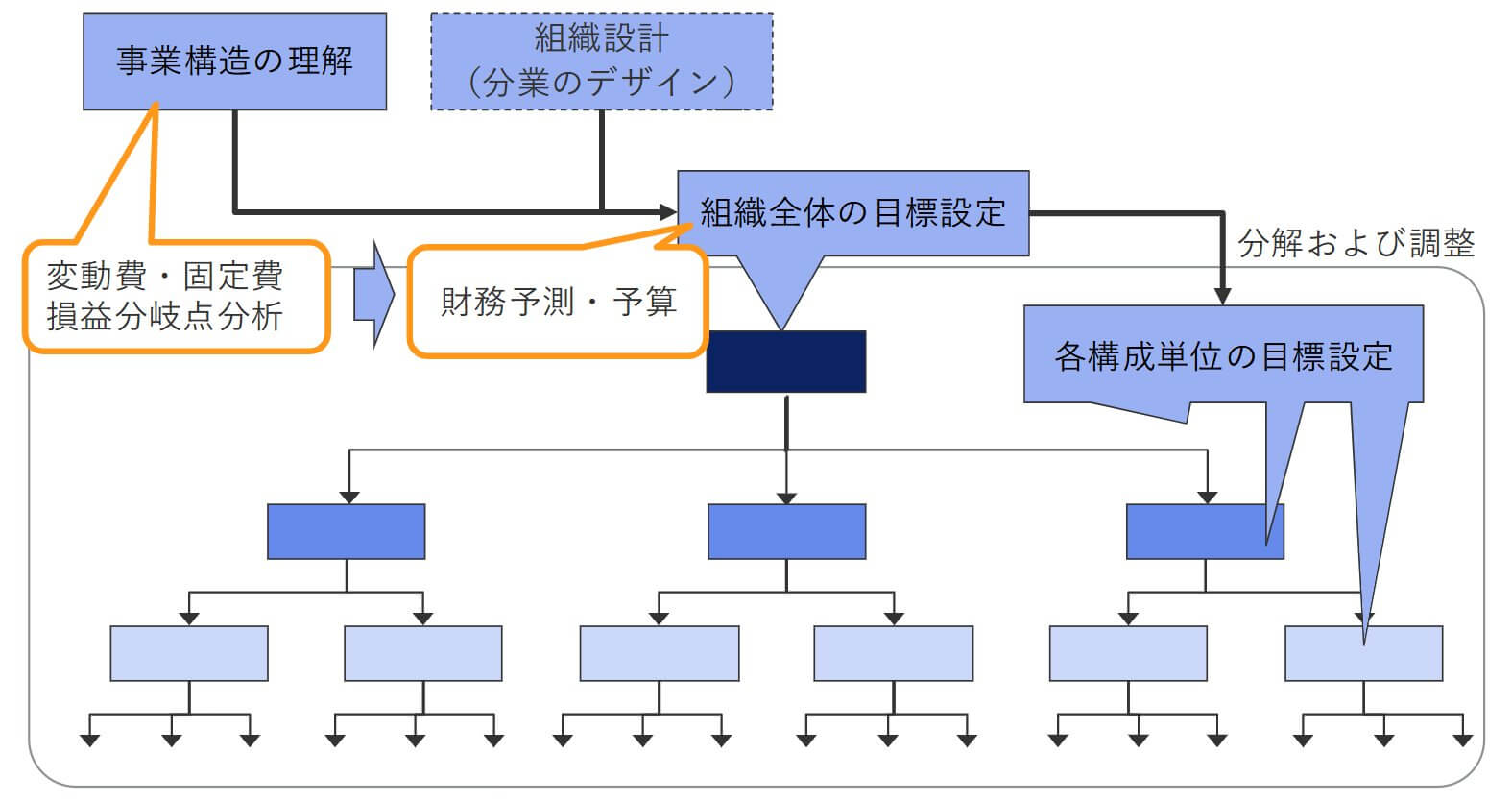 管理会計プログラム概要図