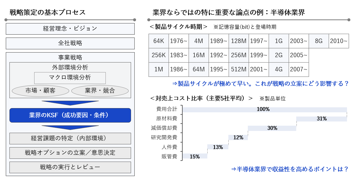 経営戦略／戦略策定の基本プロセスと業界特有の論点（半導体業界の例）