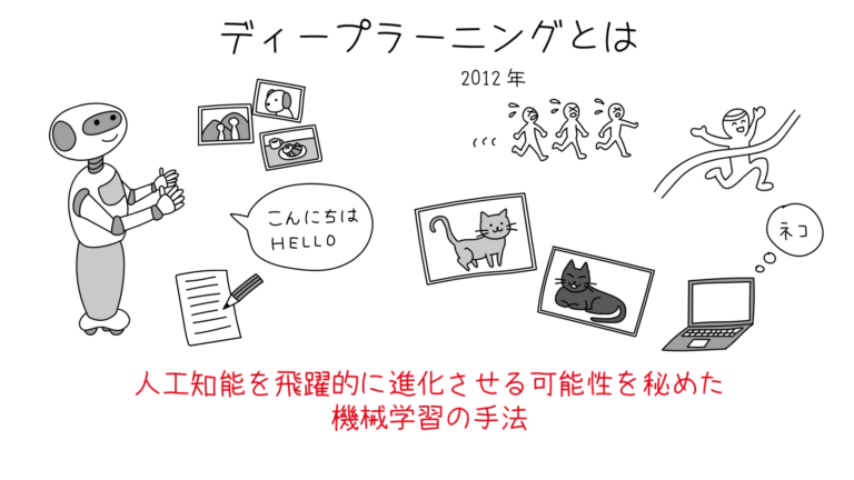 AI・テクノベート