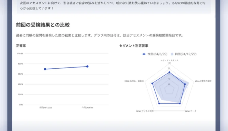 AIビジネスアセスメンのイメージ画像