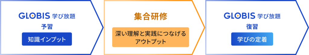 学び定着のイメージ図版