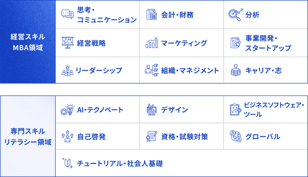16のカテゴリのテーマ一覧画像