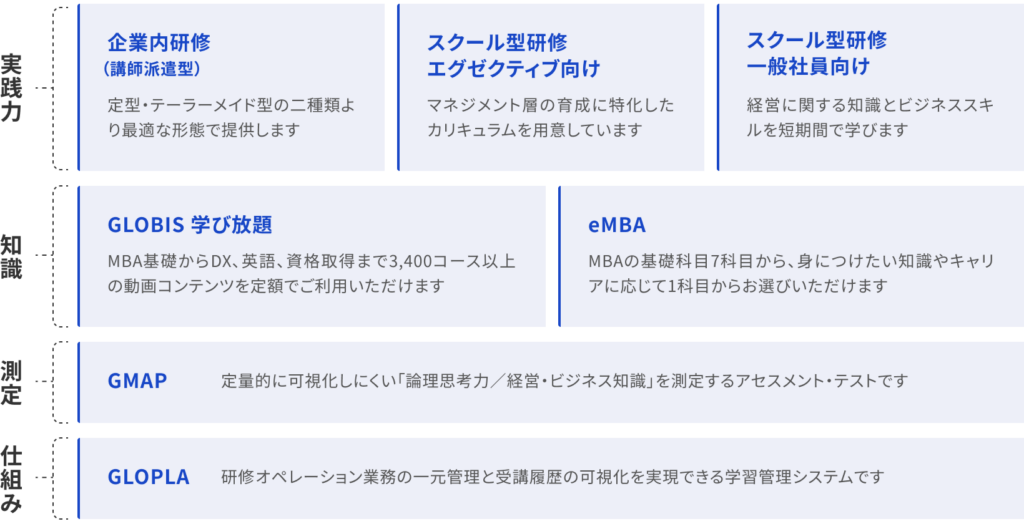 育成施策支援の図版