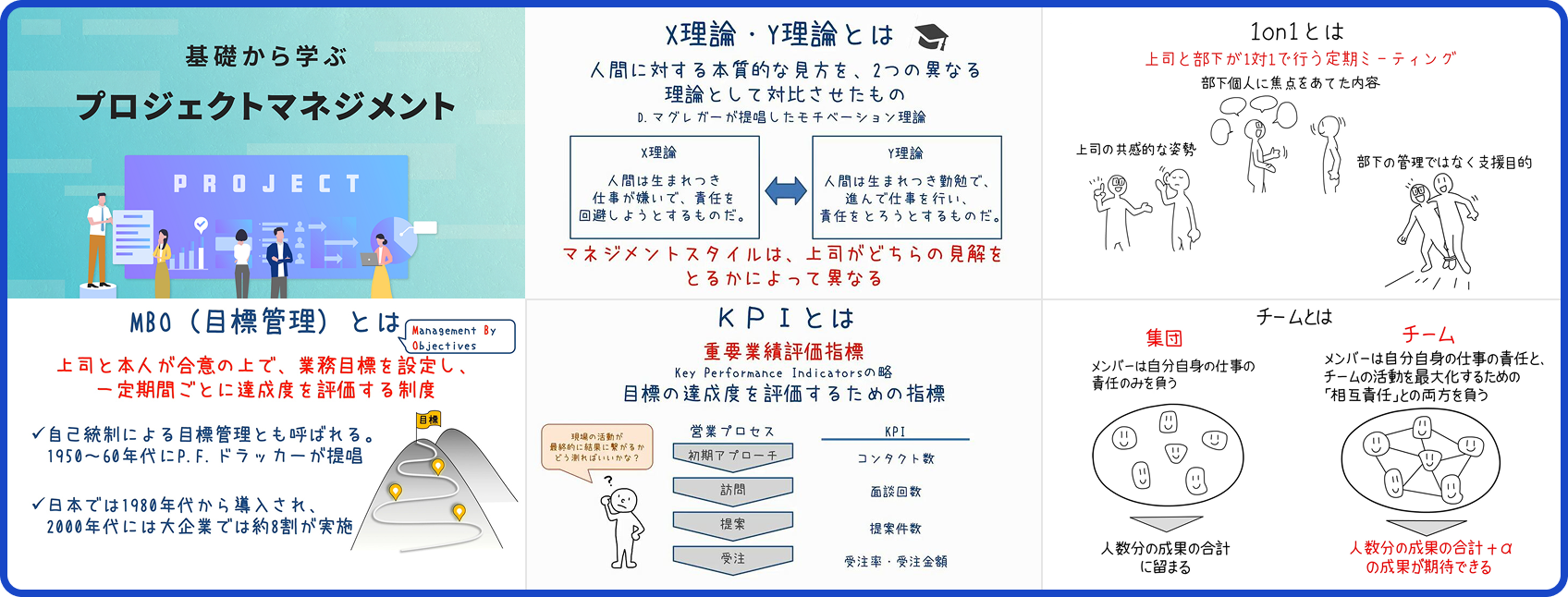 組織・マネジメントのイメージ画像