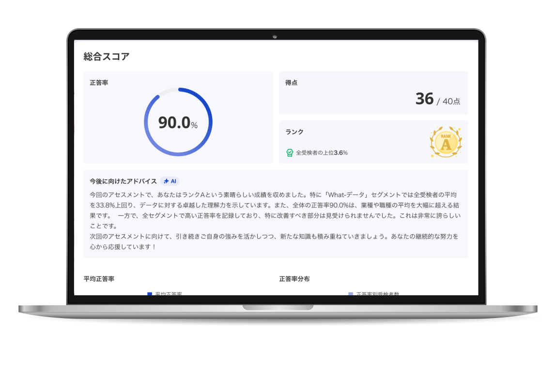学習効果をスコアで表示させたイメージ画像