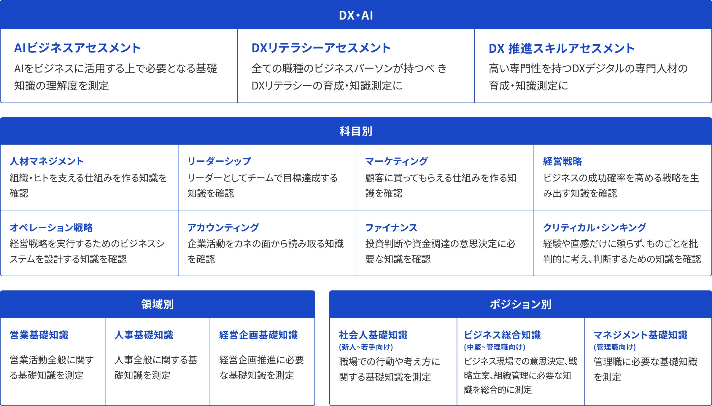 17の領域の一覧図版