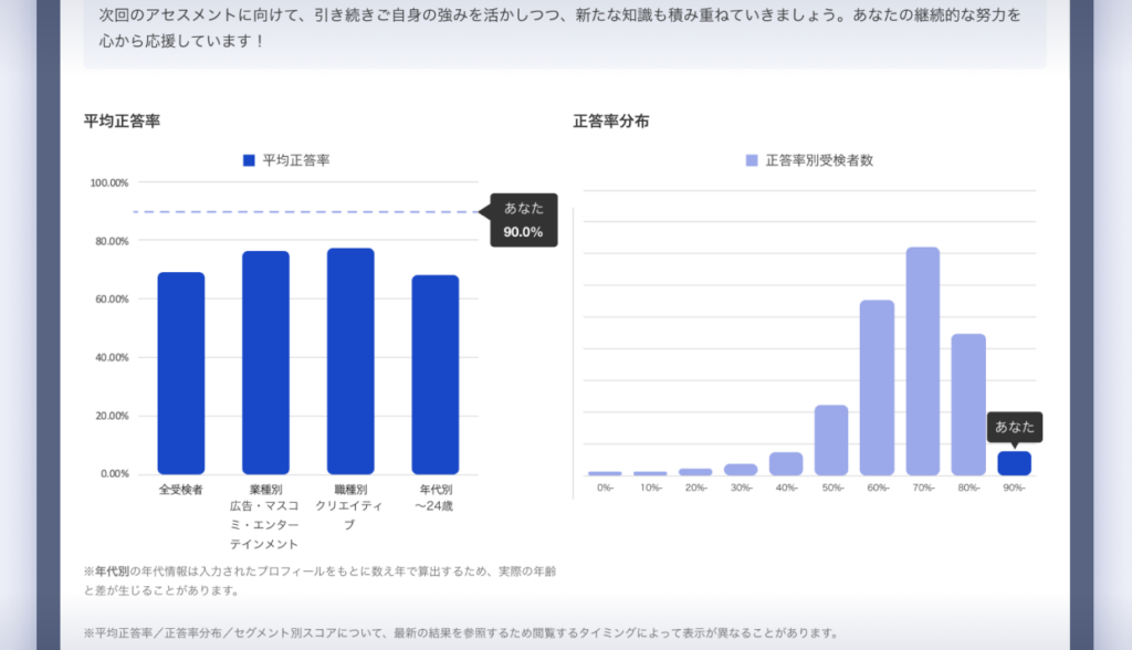 DXリテラシーアセスメントのイメージ画像