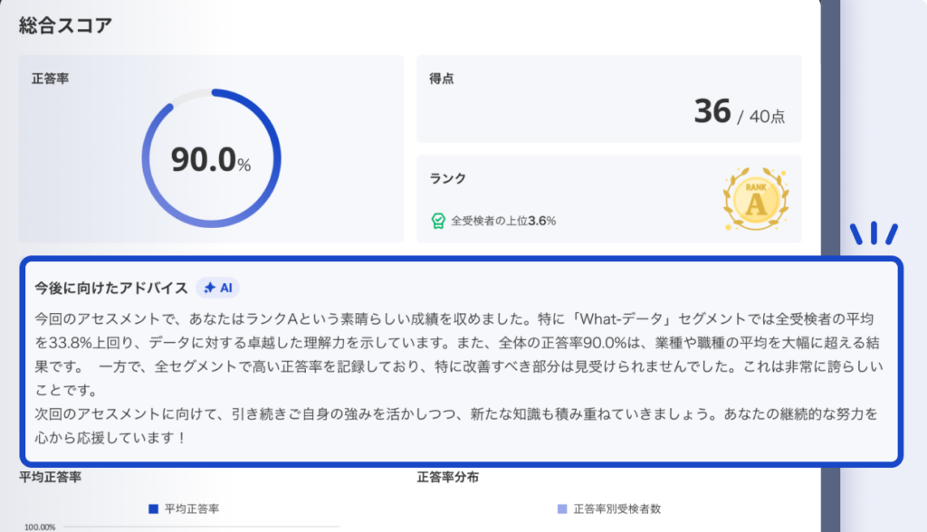 DXリテラシーアセスメントのイメージ画像