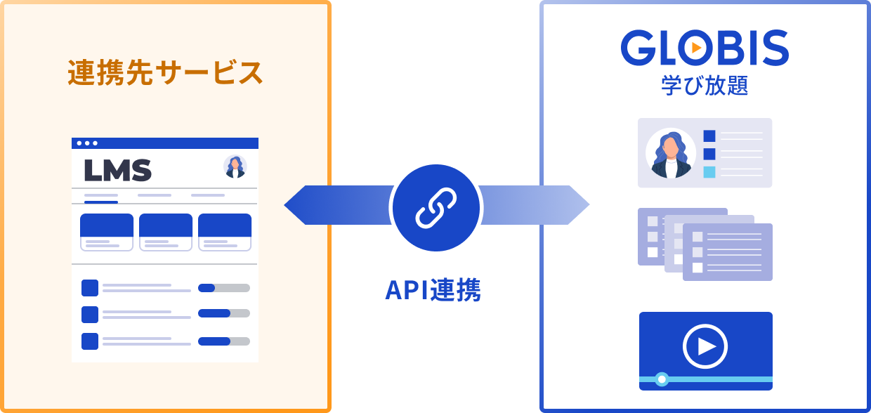 API連携のイメージ画像