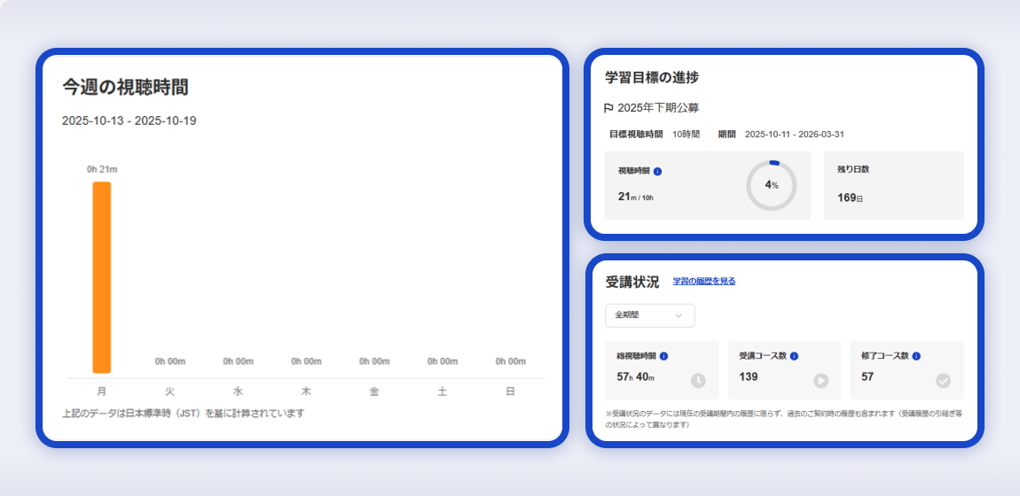 進捗管理機能のイメージ画像