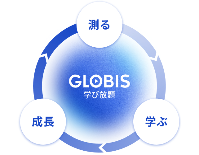 グロービスが選ばれる理由03のイメージ画像