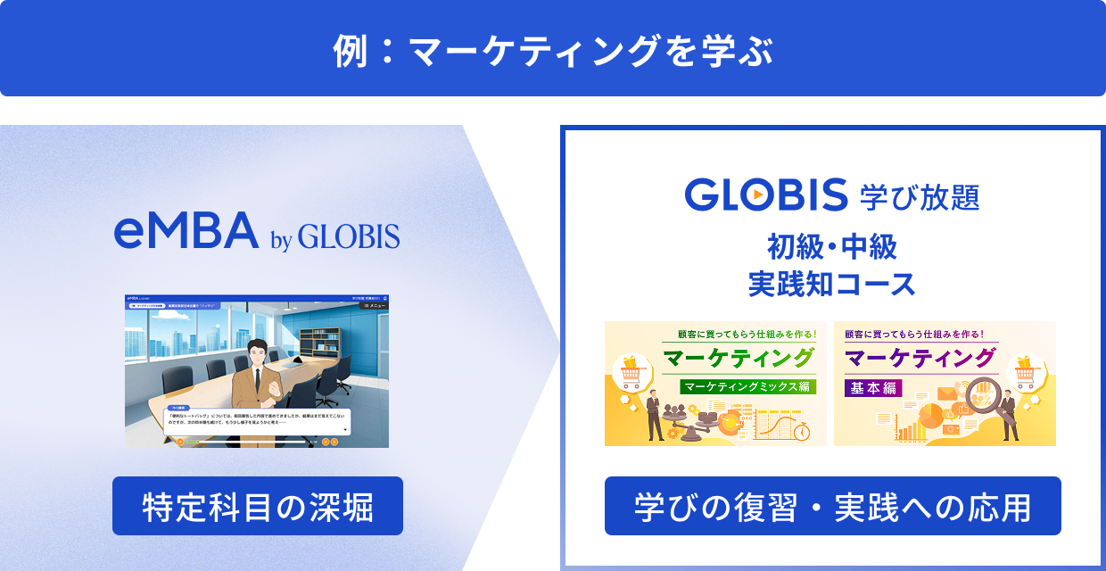 マーケティングを学ぶの例画像