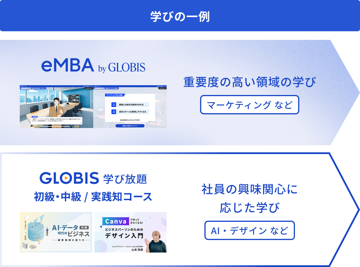 学びの一例画像