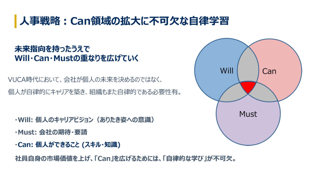 Will-Can-Must
