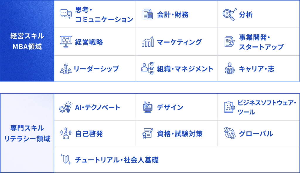 グロービス学び放題のコンテンツラインナップ