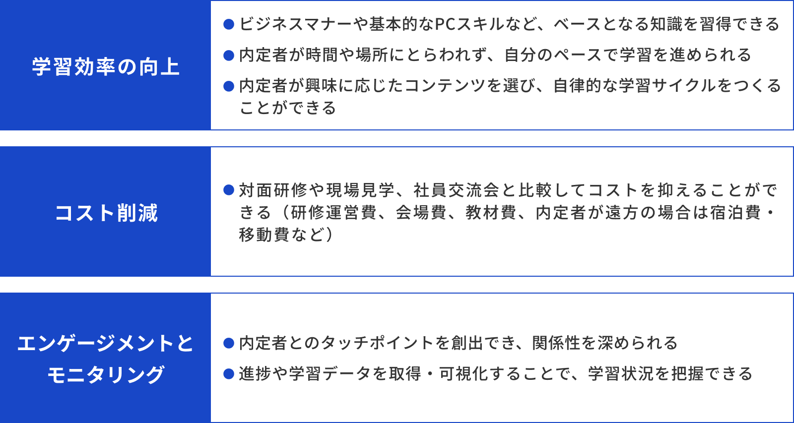 内定者研修にeラーニングを用いるメリット