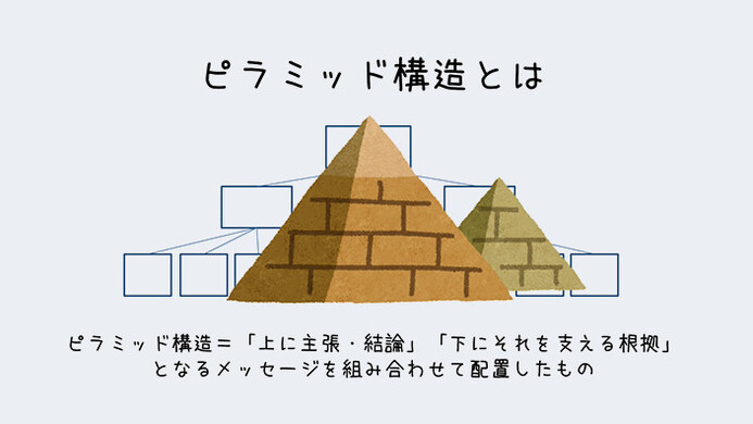 コンサルティング力に関する画像2