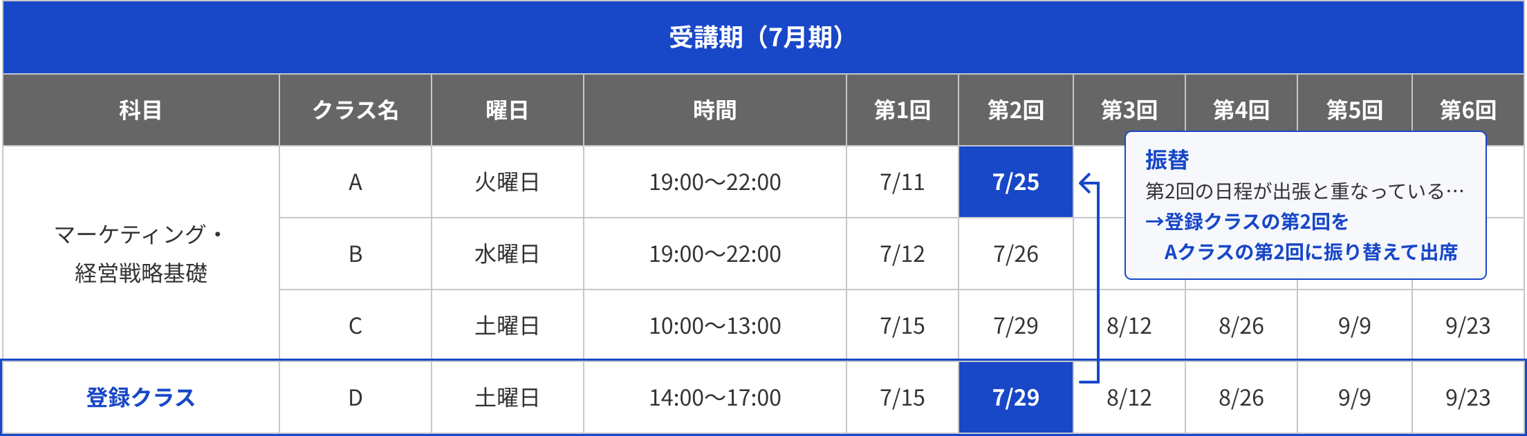振替制度