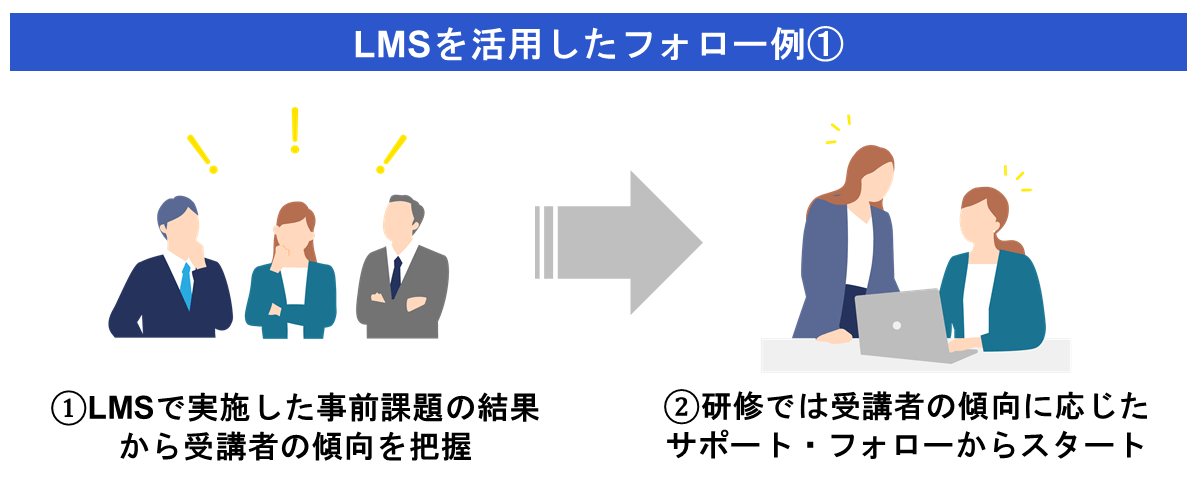 LMSを活用したフォロー例①